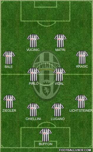 Juventus Formation 2011