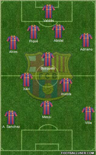 F.C. Barcelona Formation 2011