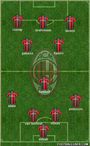 A.C. Milan Formation 2011
