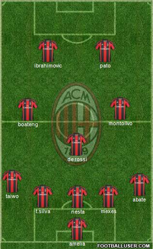 A.C. Milan Formation 2011
