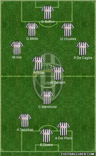 Juventus Formation 2011