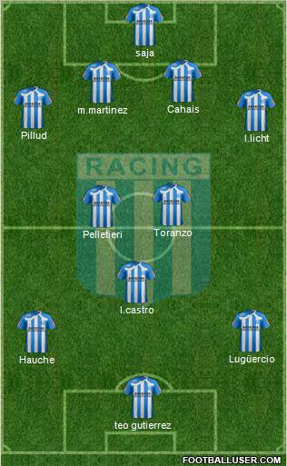 Racing Club Formation 2011