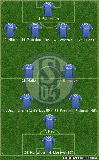 FC Schalke 04 Formation 2011