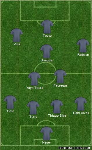 Dream Team Formation 2011