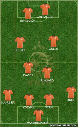 Holland Formation 2011