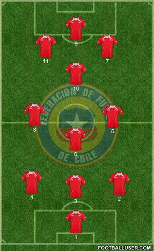 Chile Formation 2011