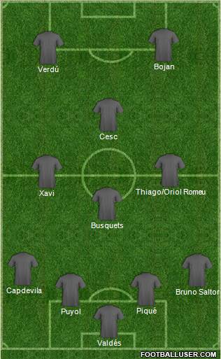 Fifa Team Formation 2011