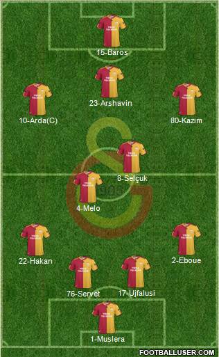 Galatasaray SK Formation 2011