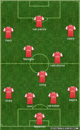 Arsenal Formation 2011