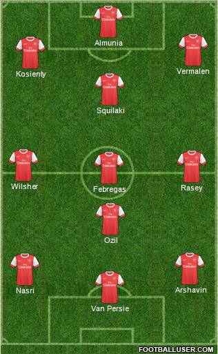 Arsenal Formation 2011