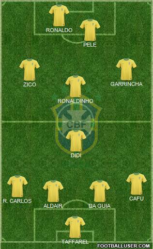 Brazil Formation 2011