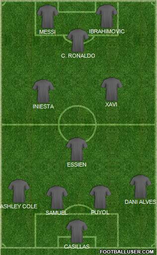 Dream Team Formation 2011