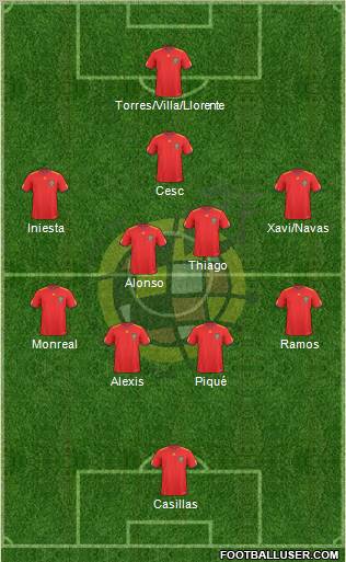 Spain Formation 2011