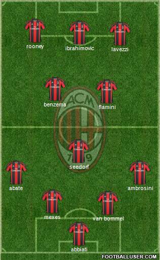 A.C. Milan Formation 2011