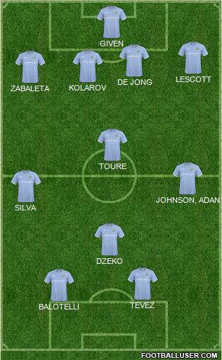 Manchester City Formation 2011