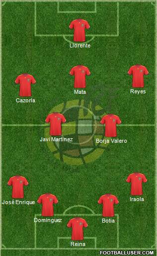 Spain Formation 2011