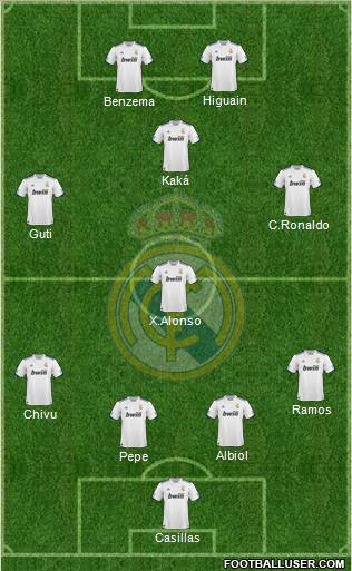 Real Madrid C.F. Formation 2011