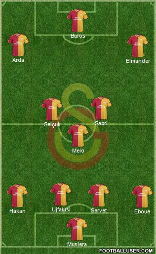 Galatasaray SK Formation 2011