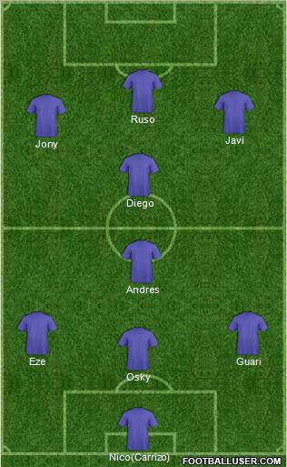 Dream Team Formation 2011
