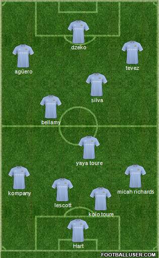 Manchester City Formation 2011