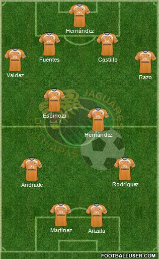 Club Jaguares de Chiapas Formation 2011