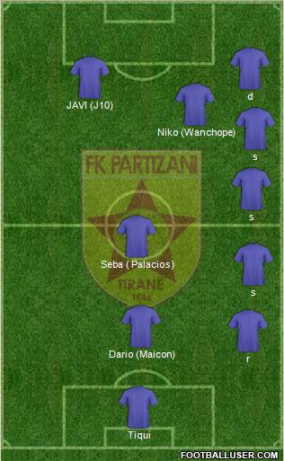 KF Partizani Tiranë 4-2-2-2 football formation