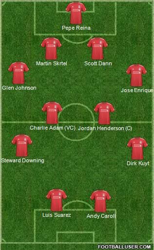 Liverpool Formation 2011