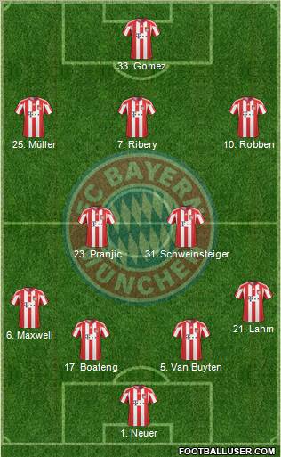 FC Bayern München Formation 2011