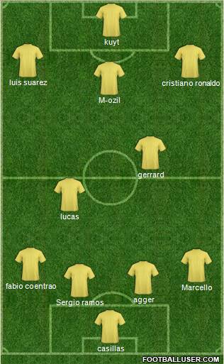Dream Team Formation 2011