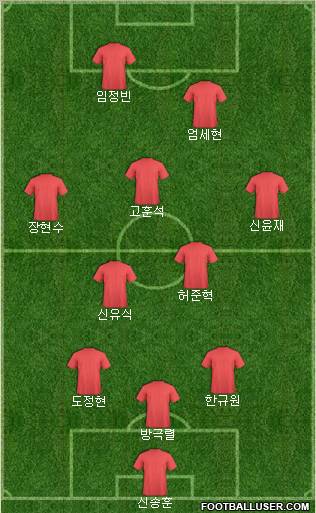 Dream Team Formation 2011