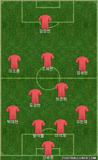 Dream Team Formation 2011