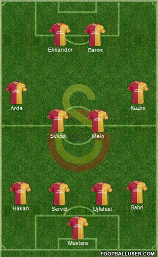 Galatasaray SK Formation 2011