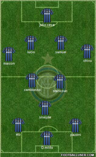 F.C. Internazionale Formation 2011