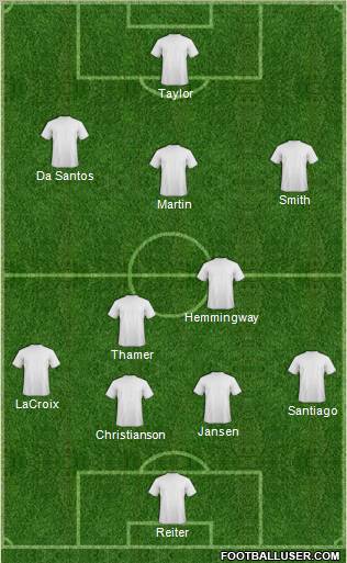 Fifa Team Formation 2011