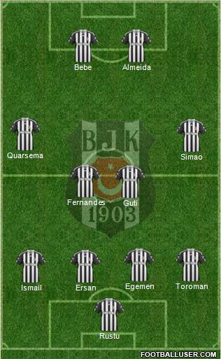Besiktas JK Formation 2011