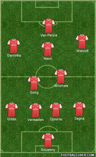 Arsenal Formation 2011