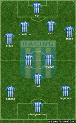 Racing Club Formation 2011