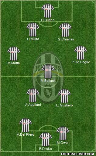 Juventus Formation 2011