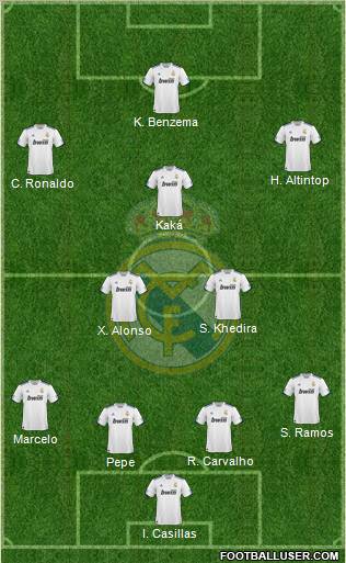 Real Madrid C.F. Formation 2011