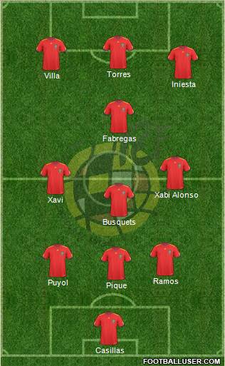 Spain Formation 2011