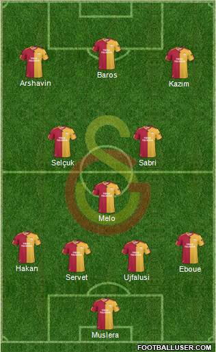 Galatasaray SK Formation 2011