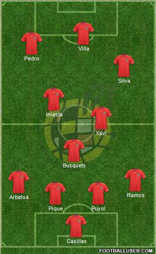 Spain Formation 2011