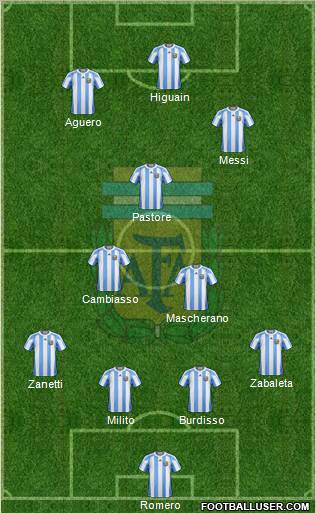 Argentina Formation 2011