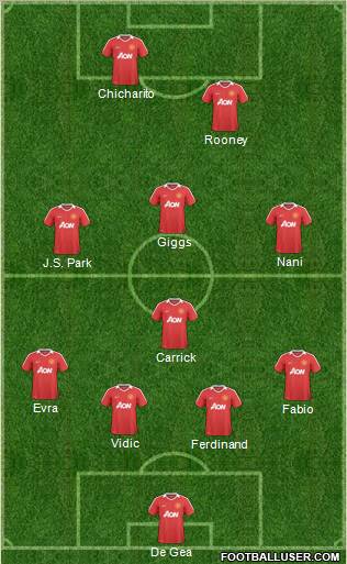 Manchester United Formation 2011