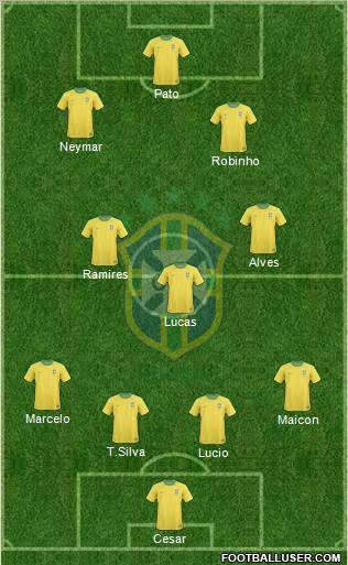 Brazil Formation 2011