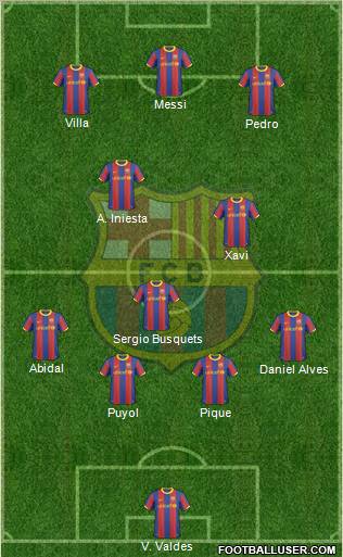 F.C. Barcelona Formation 2011