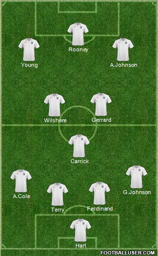 England Formation 2011