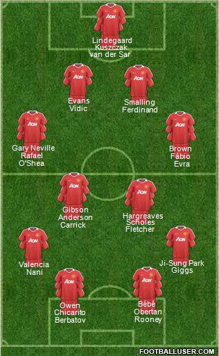 Manchester United Formation 2011