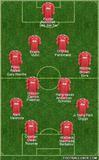Manchester United Formation 2011