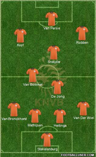 Holland Formation 2011